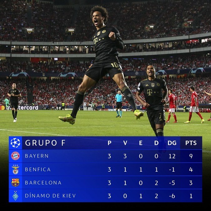 A classificação do Grupo E (NdoA:  há um erro, o F, no gráfico do site oficial da ChL)