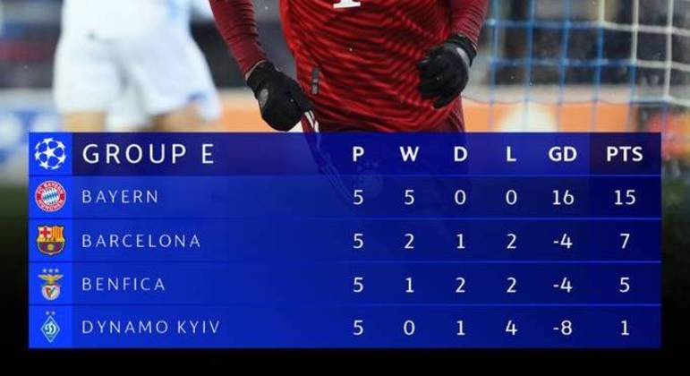 A classificação do Grupo E