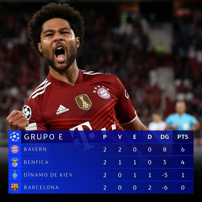 Grupo E