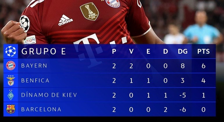 A tabela do Grupo E