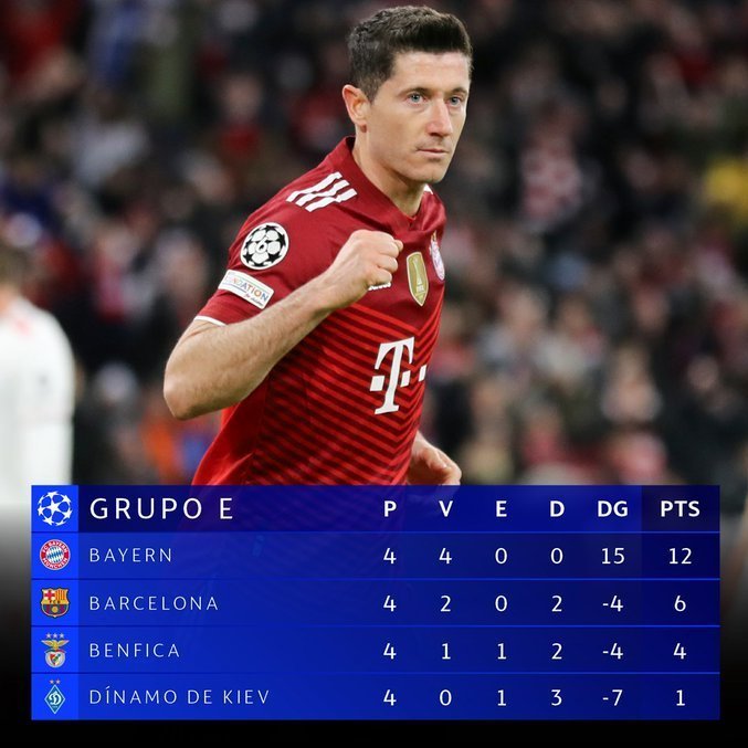 A classificação do Grupo E
