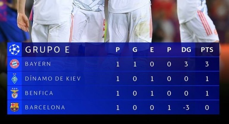 A classificação do Grupo E