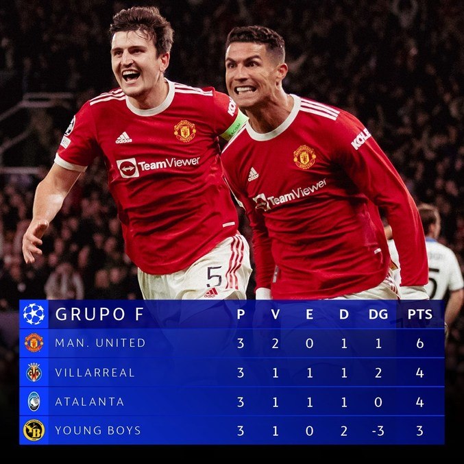A classificação do Grupo F