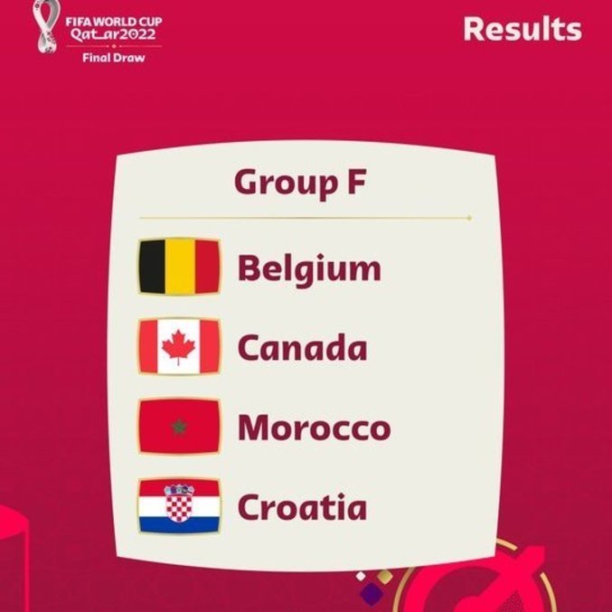 Os países do Grupo F