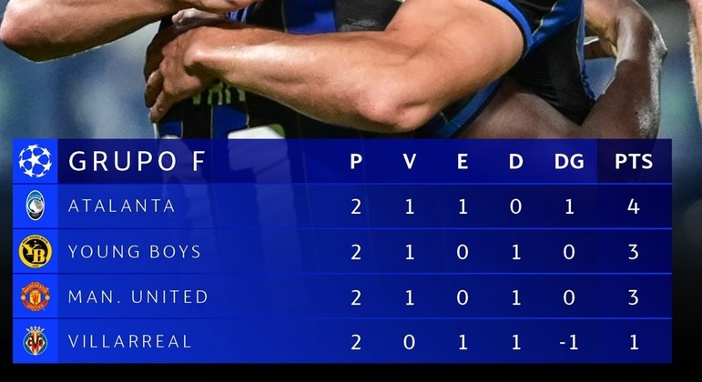 A tabela do Grupo F