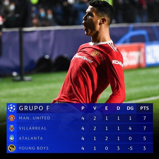 A classificação do Grupo F