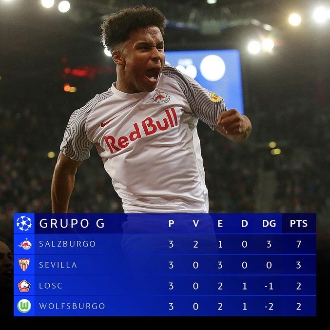 A classificação do Grupo G