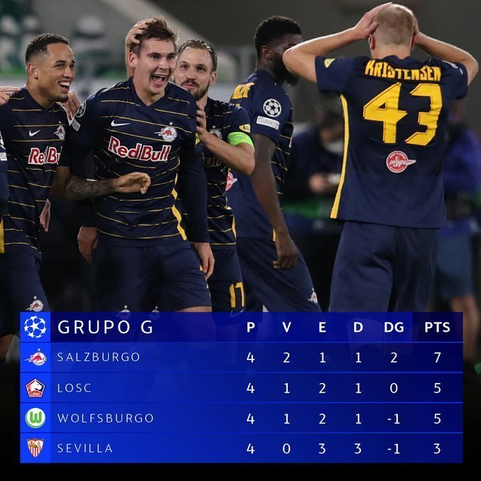 A classificação do Grupo G