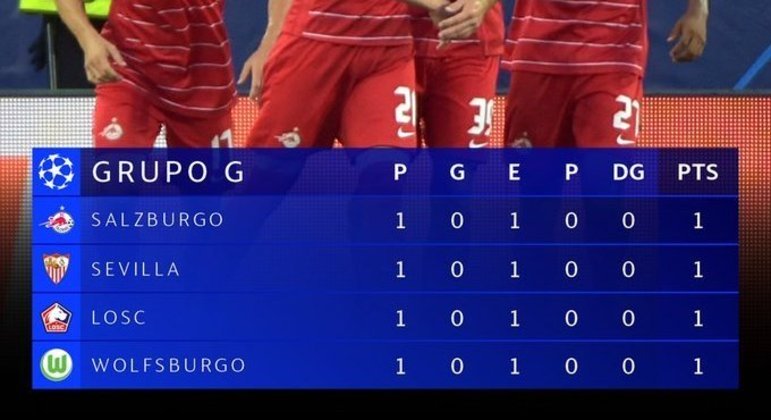 A classificação do Grupo G