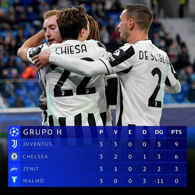 A classificação do Grupo H