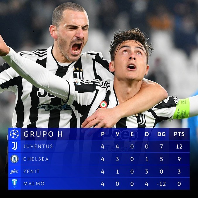 A classificação do Grupo H