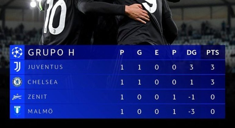 A classificação do Grupo H