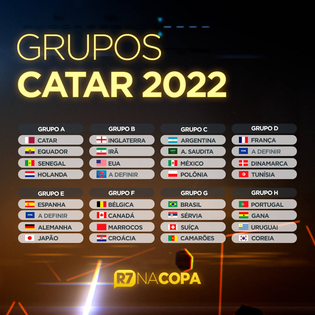 Definidos os grupos da Copa do Mundo do Catar 2022!