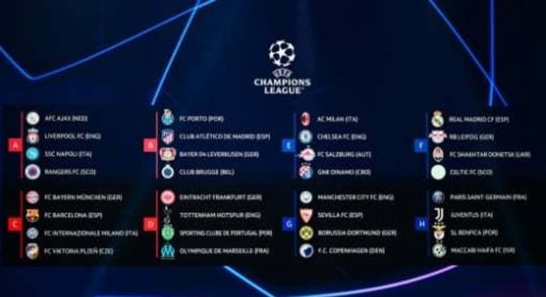 Grupos da Champions League 2022/23