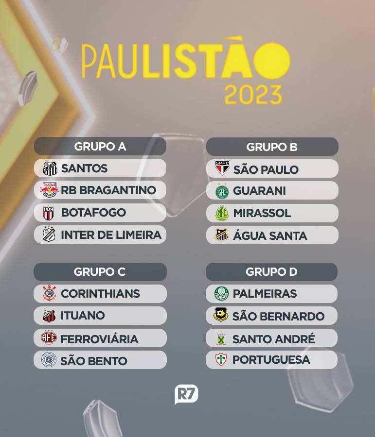 Quem vai transmitir o Paulistão 2023?