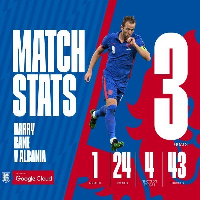 Na Inglaterra, os números de Harry Kane na goleada sobre a Albânia