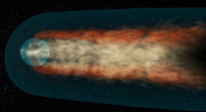 A heliosfera, região periférica do Sol, forma uma longa cauda à medida que se move através do meio interestelar em sua jornada ao redor da galáxia