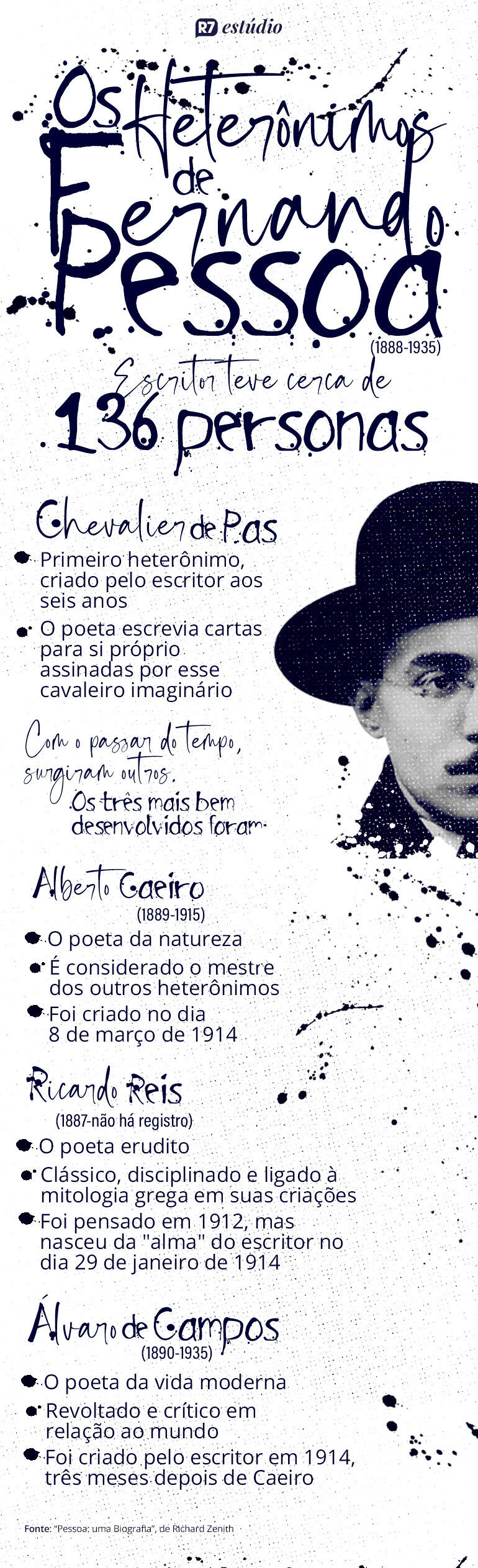 https://img.r7.com/images/heteronimos-fernando-pessoa-01082023114343324