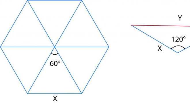 Hexágono, o que é? Definição geométrica, cálculo e características