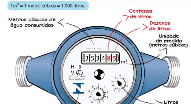 Hidrômetro - Medidor de água