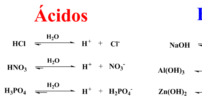 Hidroxila - o que é, características e aplicações