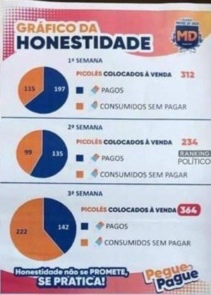 'Honestidade não se promete, se pratica!', dizia colégio do Recife