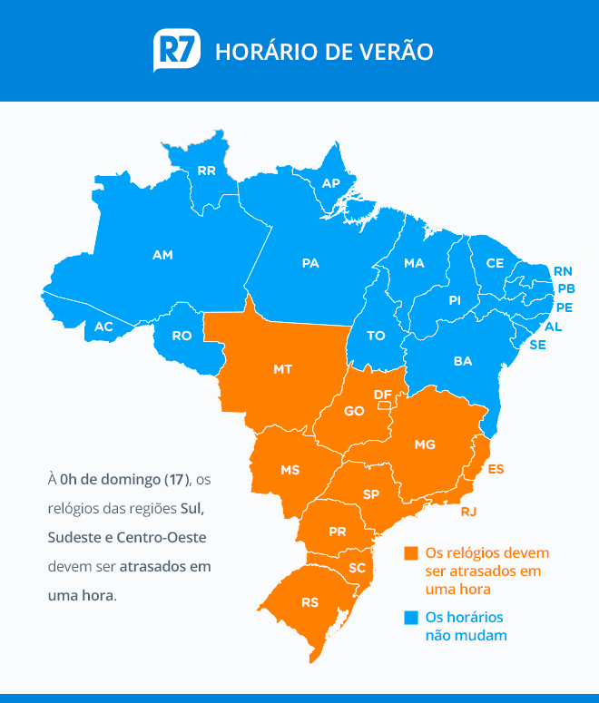 Horário de verão termina neste domingo em 10 Estados e no DF Notícias