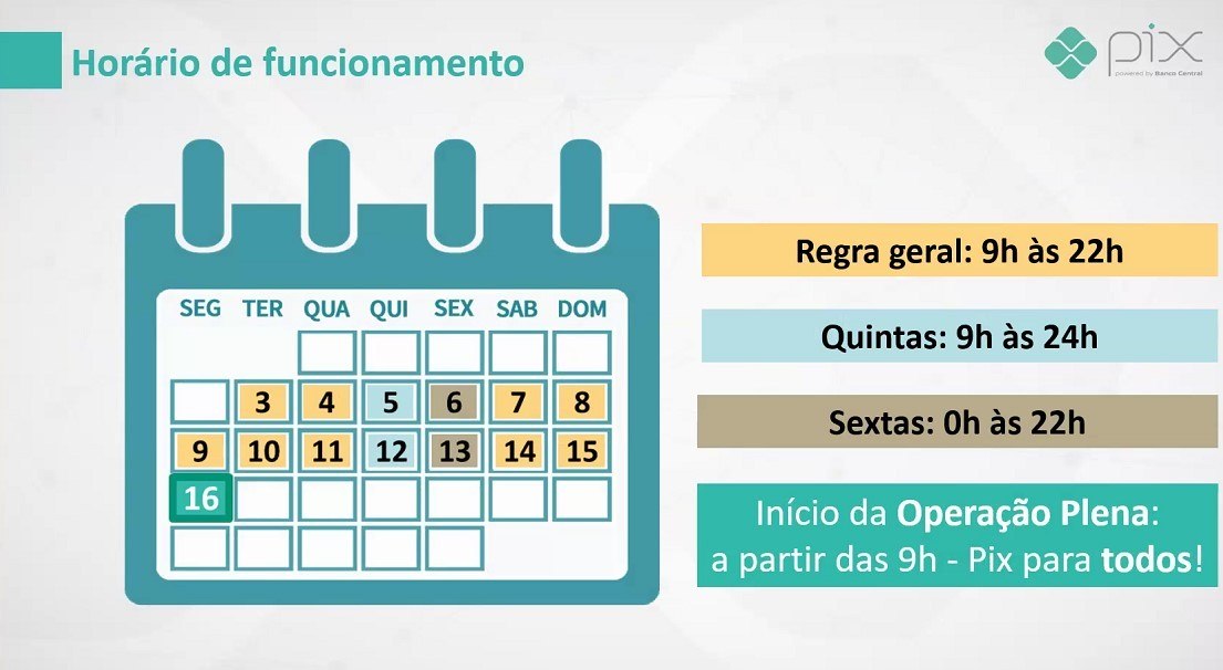 Pix estreia fase de pleno funcionamento na próxima segunda