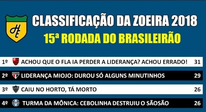 Veja a classificação da zoeira do Campeonato Brasileiro após a 15ª rodada