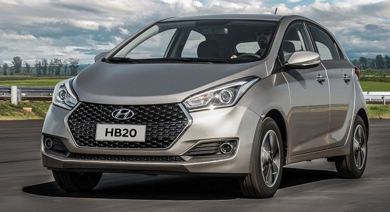 7º - Hyundai HB20Única novidade entre os mais buscados do primeiro trimestre, o modelo sequer aparecia entre os dez mais buscados no ano passado