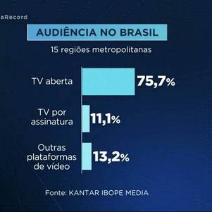 Números da pesquisa