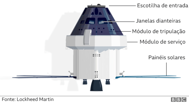 Ilustração de como é a Orion
