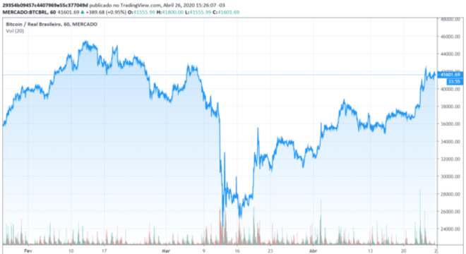 Imagem: Acervo Alex Silva