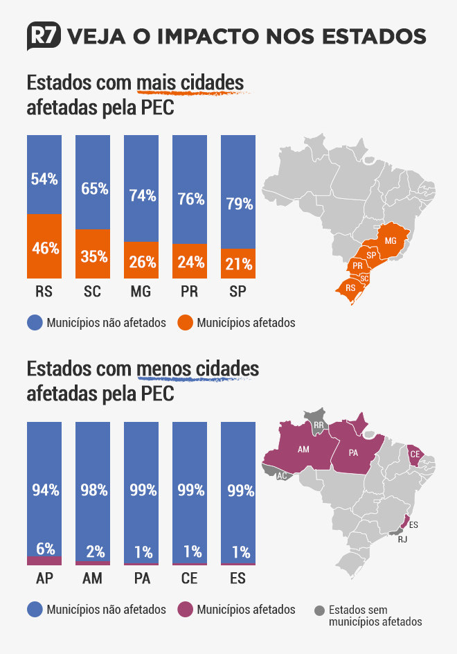 Impacto de extinção de municípios será diferente nos estados