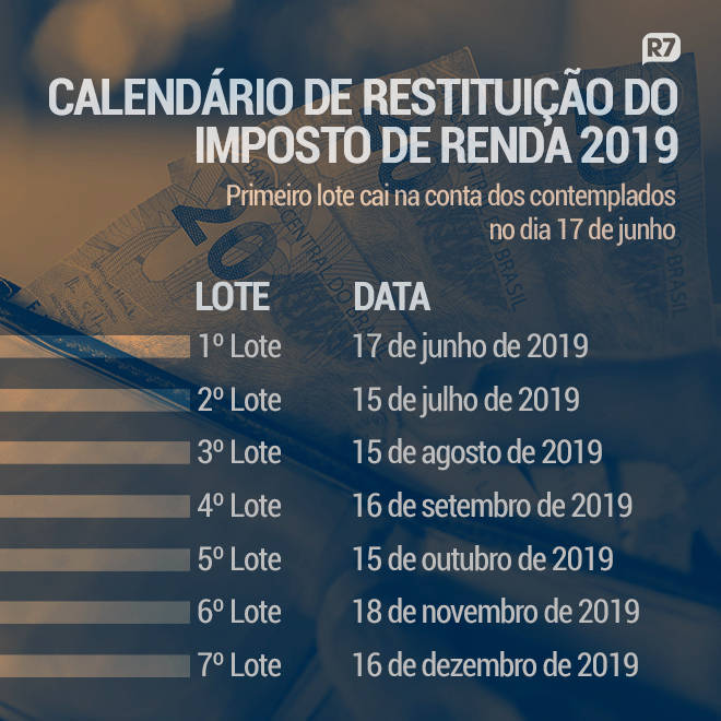 Resultado de imagem para RECEITA ABRE NA SEGUNDA, 10 CONSULTA A PRIMEIRO LOTE DE RESTITUIÃ‡ÃƒO DO IR 2019