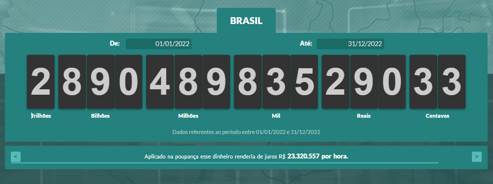 Imagem: impostometro 04012023092118579 Brasileiros pagaram quase R$ 2,9 trilhões em impostos em 2022