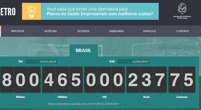 Em 2018, impostômetro registrou R$ 800 bilhões uma semana depois