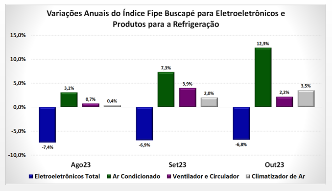 Ar-condicionado portátil é a melhor opção para o calorão? - Notícias - R7  Economia