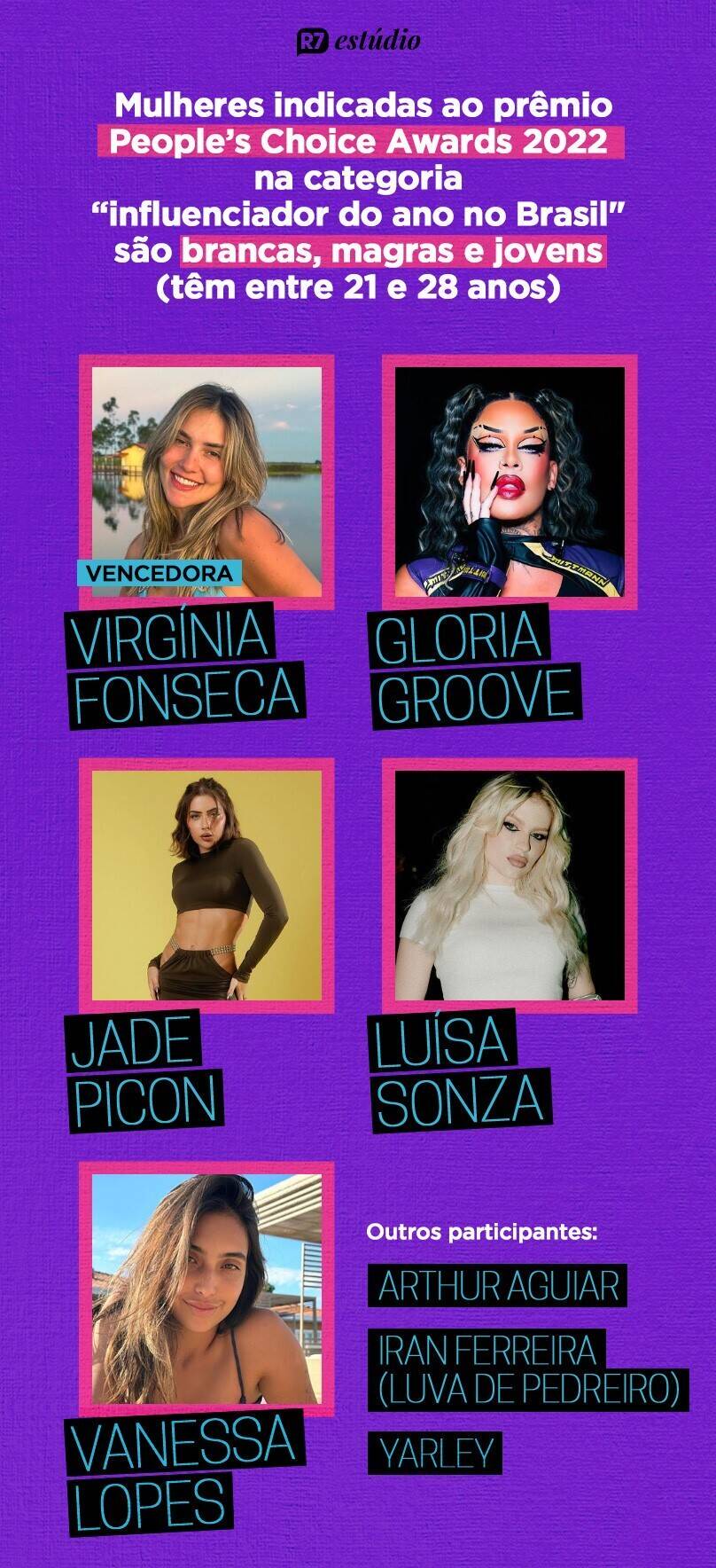 Virginia Fonseca foi eleita a influenciadora do ano no Brasil em 2022 (Reprodução/Instagram)