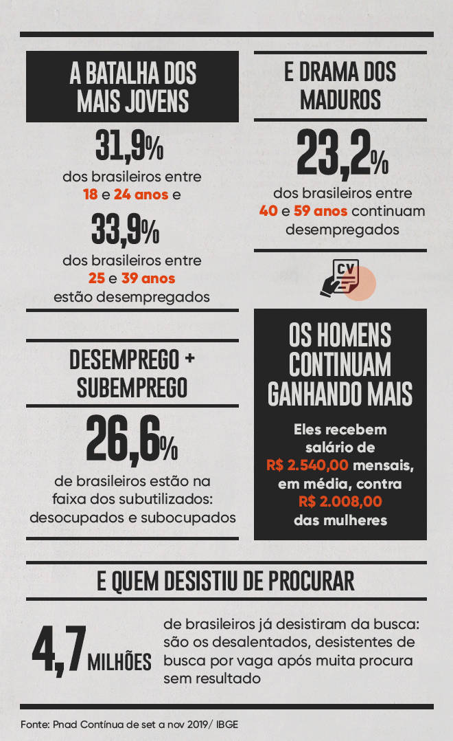 https://img.r7.com/images/info-desemprego-2-30012020182410234