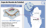 info estádio Copa 2022, Ahmed Ben Ali
