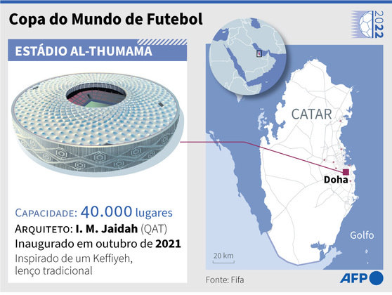 info estádio Copa 2022, Al Thumama