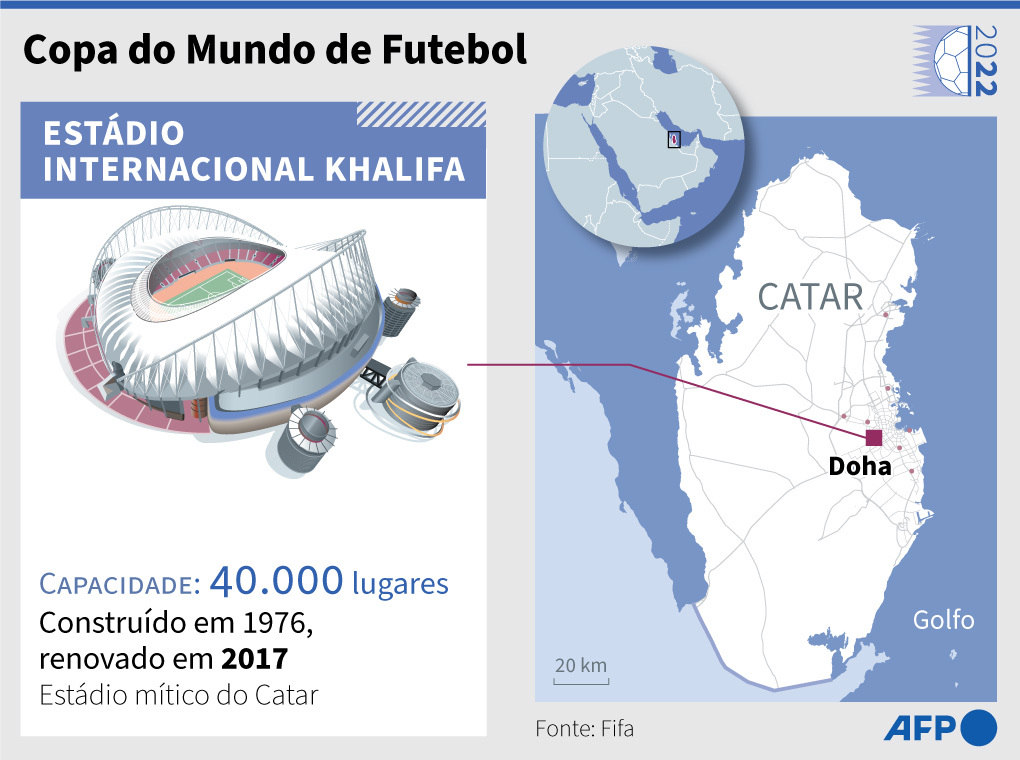 Copa Mundial de Clubes FIFA 2009 en Abu Dhabi infographic