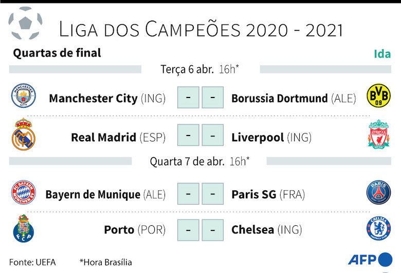 Programação dos jogos de ida das oitavas de final da UEFA