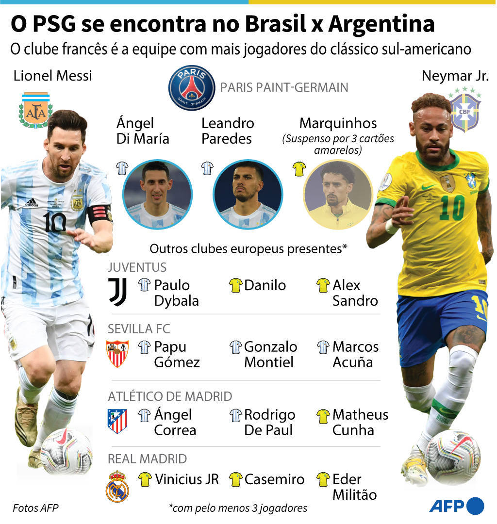 Tudo sobre a Argentina: os jogadores e esquemas para encarar o Brasil