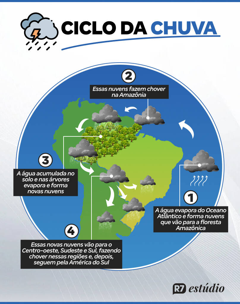 https://img.r7.com/images/infociclo-da-chuvav2-14052024112531293