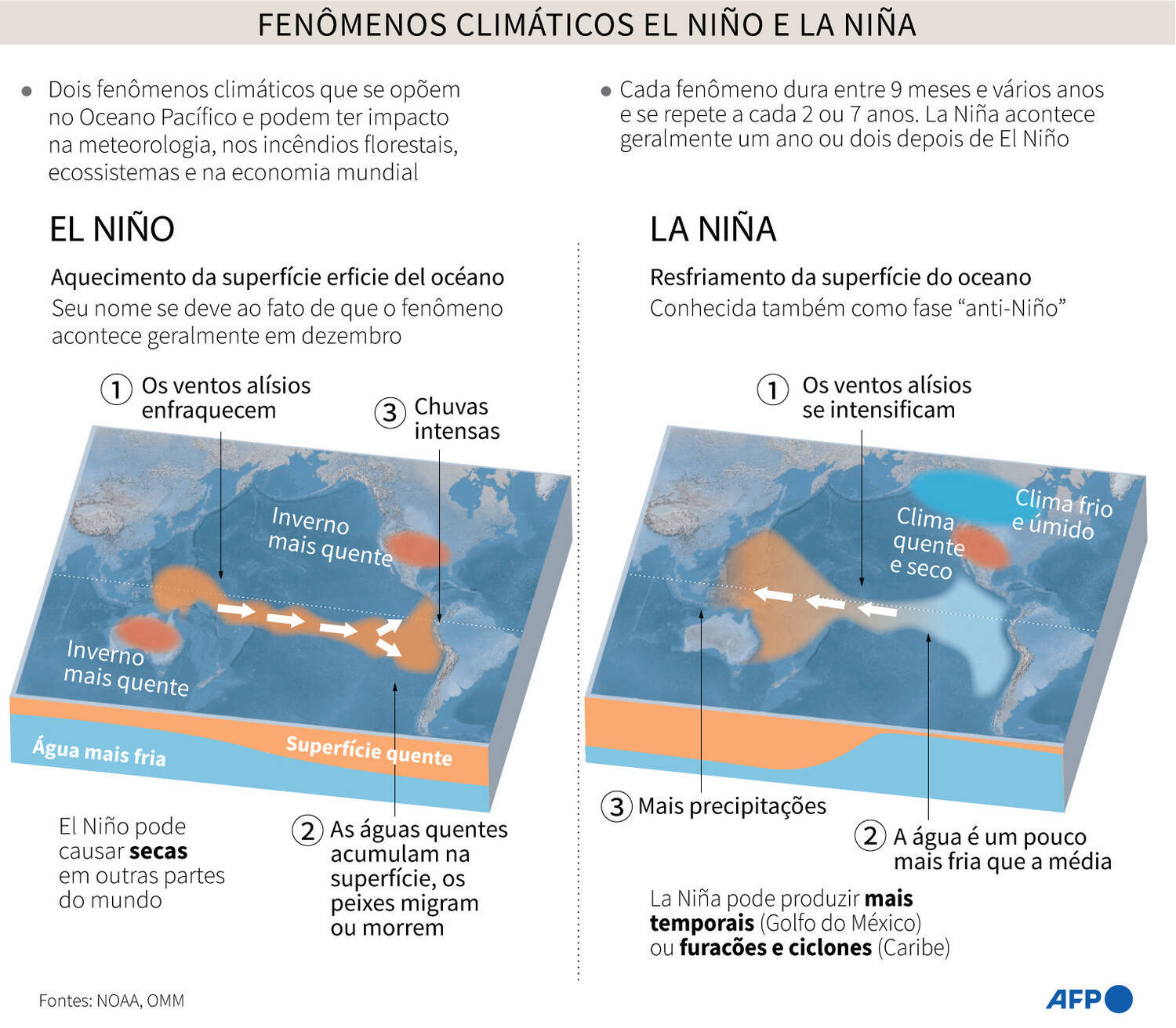 Vem mais frio aí? El Niño começa e deve ser dos mais intensos já vistos -  Aqui Notícias