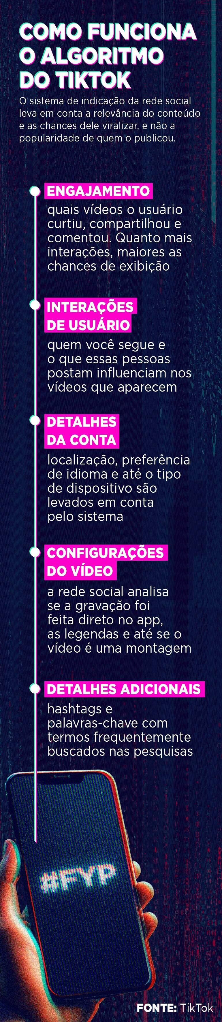 https://img.r7.com/images/infografico-estudio-tiktok-videos-curtos-algoritmo-27092023203227346
