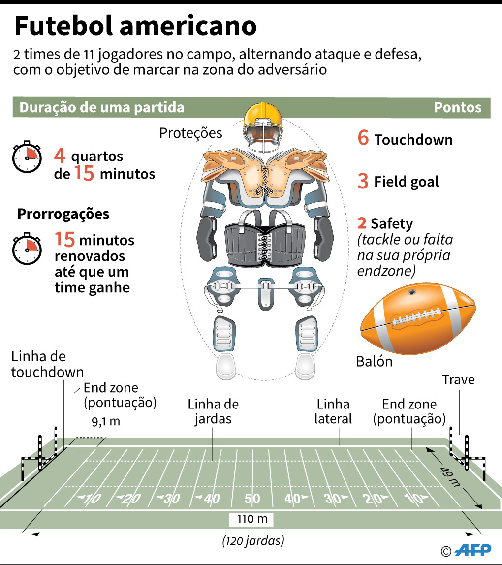 A final mais pop de todas, NFL Super Bowl LVII