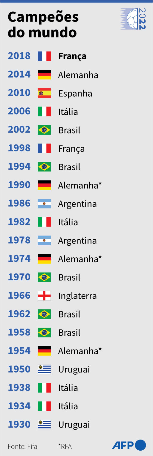 Infográfico Argentina na Copa 2018